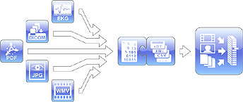 Zoom: Schaubild zur Funktionsweise von SE Connect