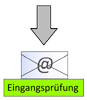 Zoom: Eingangsprüfung