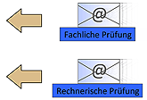 Zoom: Fachliche und rechnerische Prüfung