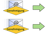 Zoom: Genemigung